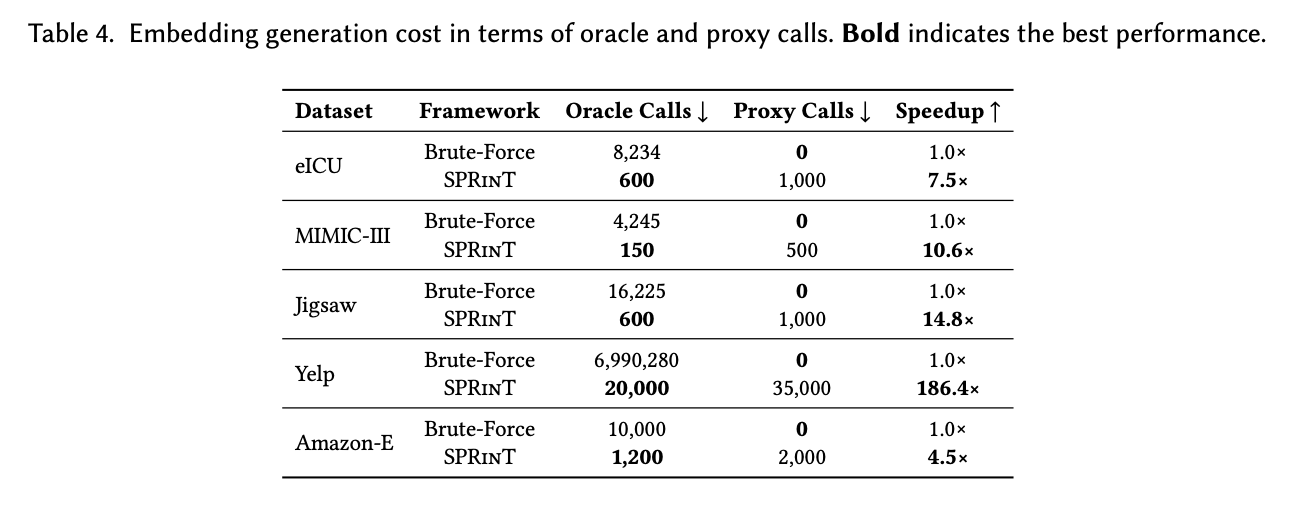 Embedding Generation Cost